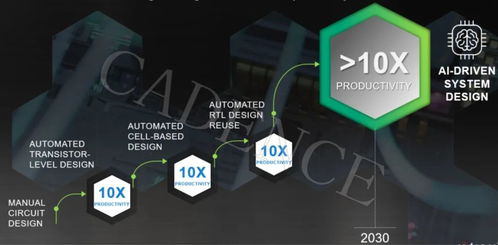CadenceLive精彩回顾 AI时代，如何以计算软件加速智能系统与应用开发