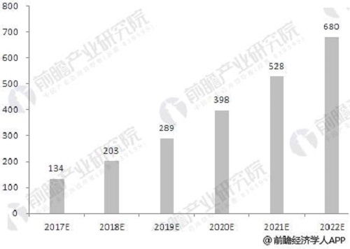 中国人工智能发展趋势与服务机器人应用前景分析