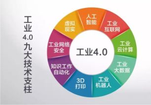 青岛鑫精诚 紧抓工业4.0机遇，引领人工智能应用软件开发新浪潮