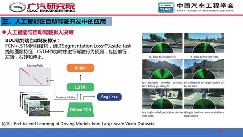 人工智能在自动驾驶开发中的应用